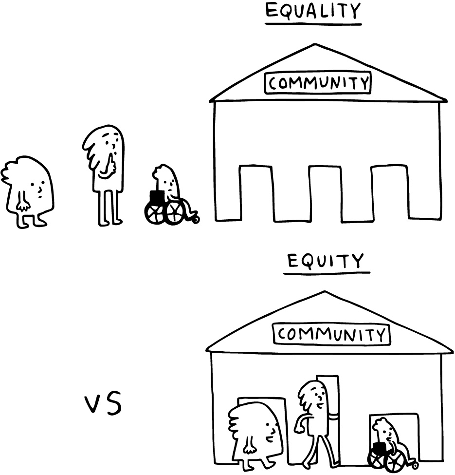 A line drawing with two doorways to show the difference between equality and equity.